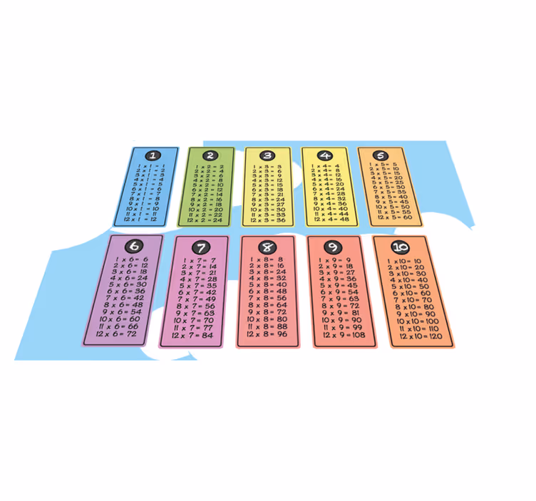 Tabel de înmulțire pentru covoare pentru copii - TenStickers