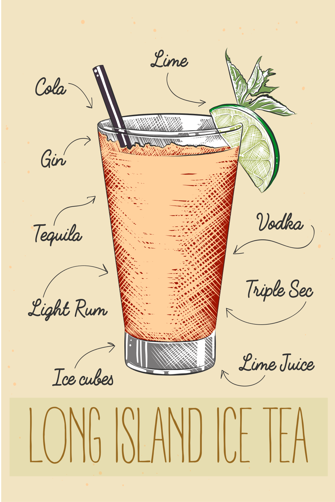 Poster pentru bucătărie long island ice tea - TenStickers