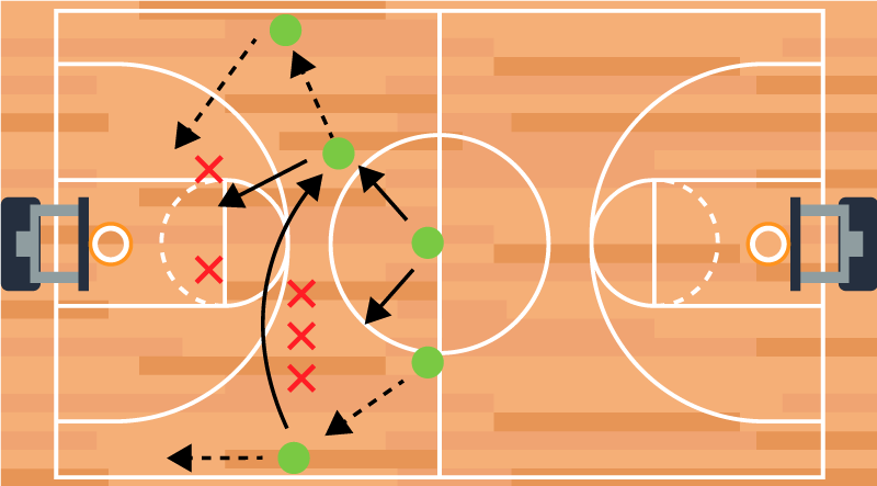 Poster baschet strategie joc tactic - TenStickers