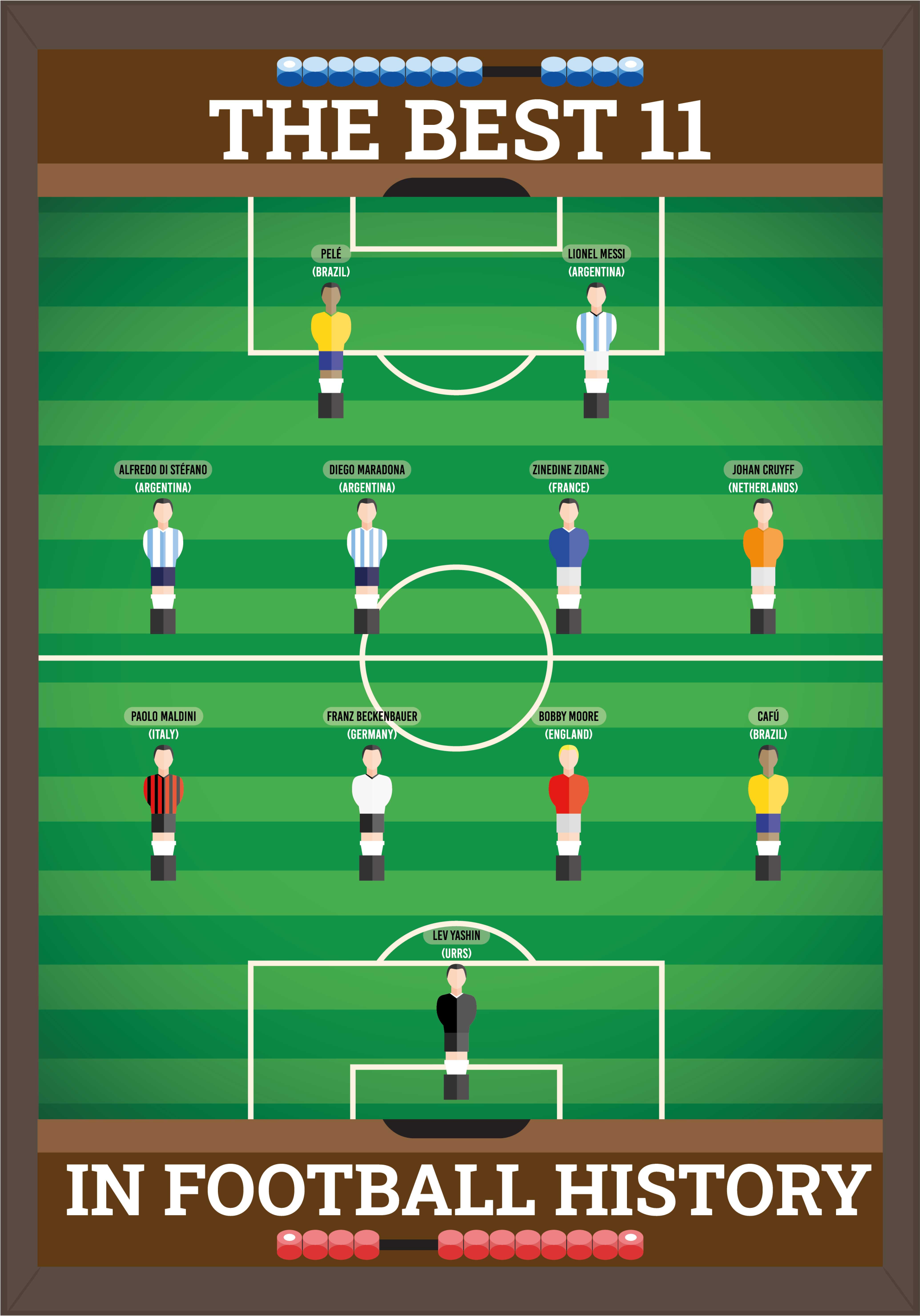 Poster fotbal cei mai buni 11 din istoria fotbalului - TenStickers