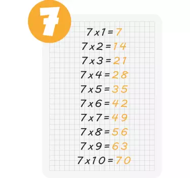Tabel de înmulțire de 7 autocolante educaționale - TenStickers