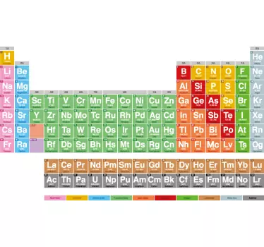 Autocolant de perete periodic - TenStickers