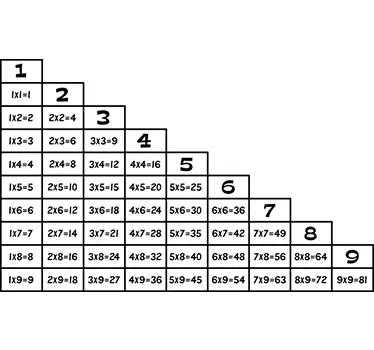 Autocolant de perete de masă de multiplicare - TenStickers