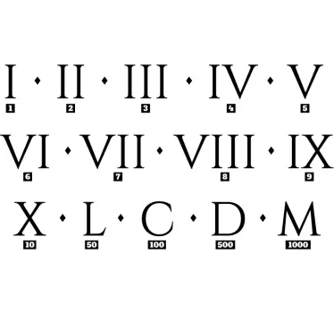 Numerele romane ghidează autocolantul de perete educativ - TenStickers