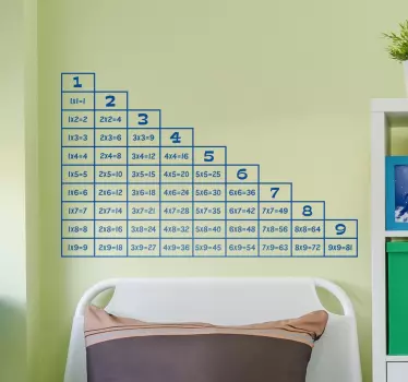 Autocolant de perete de masă de multiplicare - TenStickers