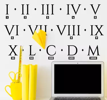 Numerele romane ghidează autocolantul de perete educativ - TenStickers