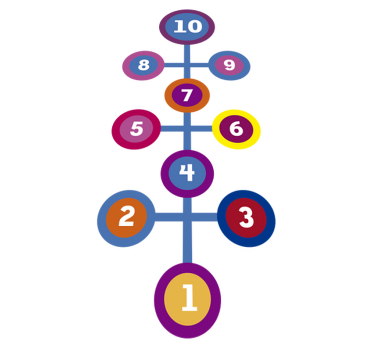 Covor de vinil jocuri cercuri colorate - TenStickers