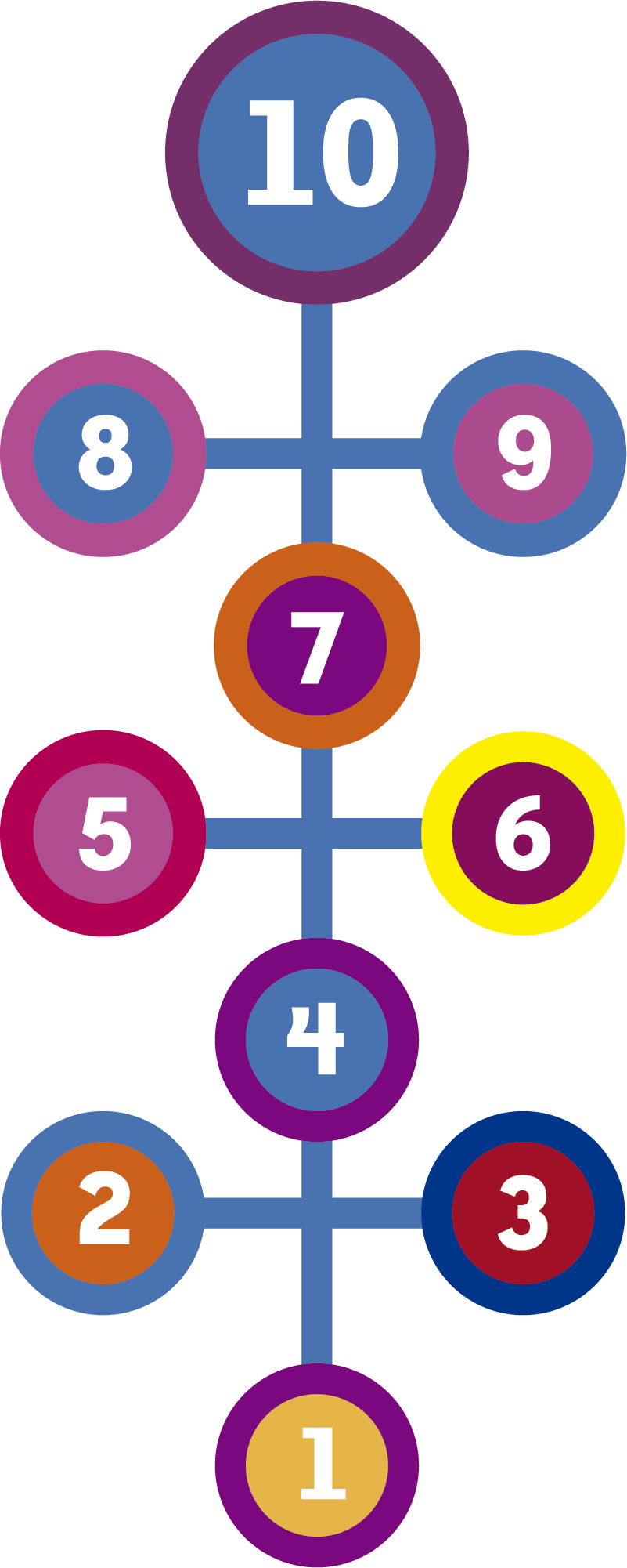 Covor de vinil jocuri cercuri colorate - TenStickers