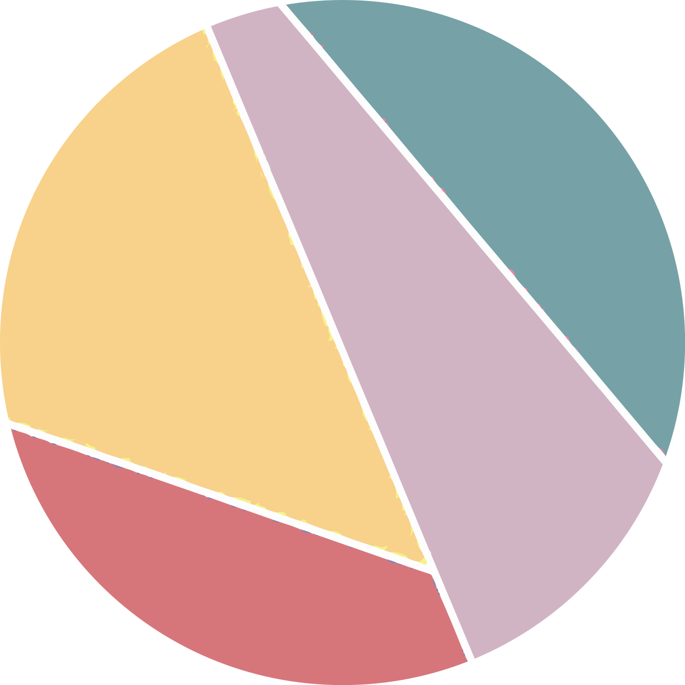 Covoruri vinil rotund diviziuni geometrice colorate - TenStickers